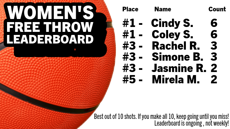 Free Throw Leaderboard-4-Womens WEB.png